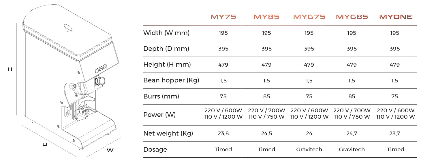 Technical specification Mythos family